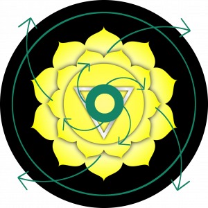 Solarplexus-Ackitiverung Evitusa